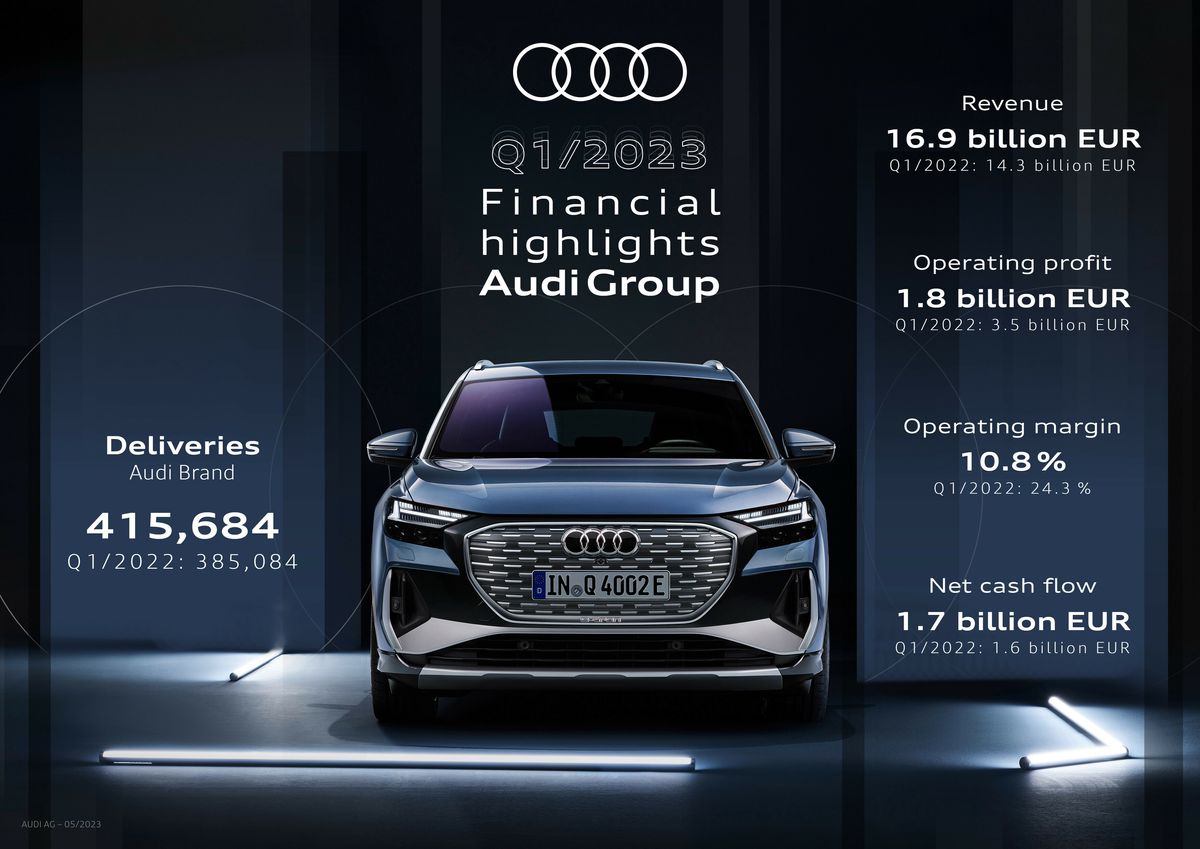 Audi starts off with an impressive performance