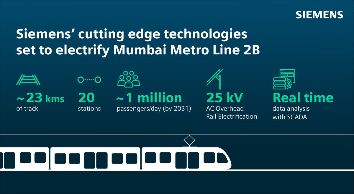 Siemens consortium to equip Mumbai Metro Line 2B with state-of-the-art electrification technologies