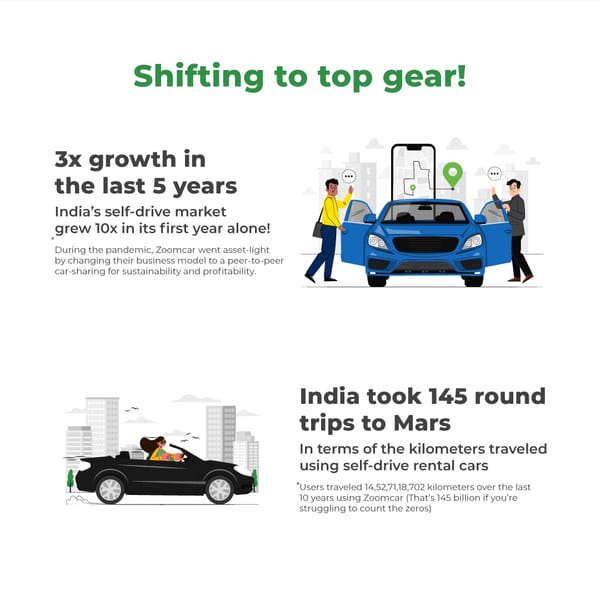 India drove a Maruti Swift the most in 2023