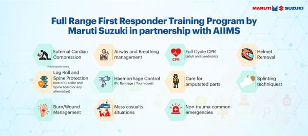 Maruti Suzuki completes a pilot program of First Responder training with AIIMS and IRF